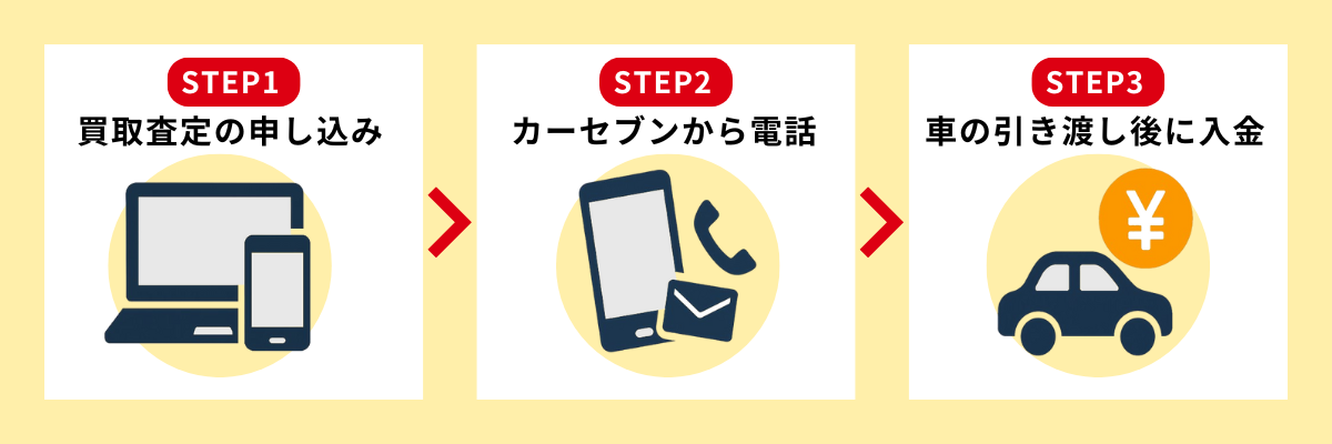 J[Zu̎Ԕ捸̗p̗i\݁`p܂Łj